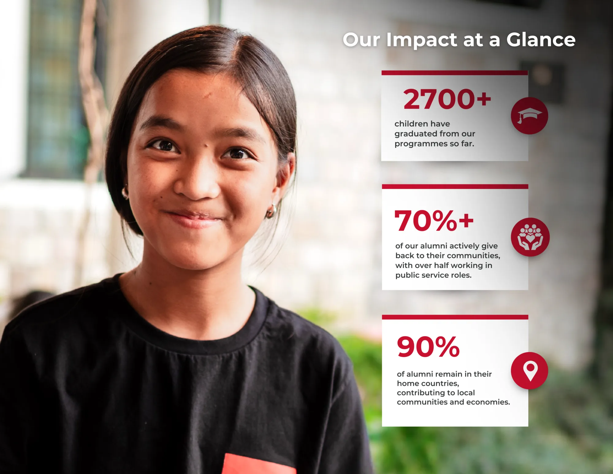 Image of young, female student smiling alongside our impact stats