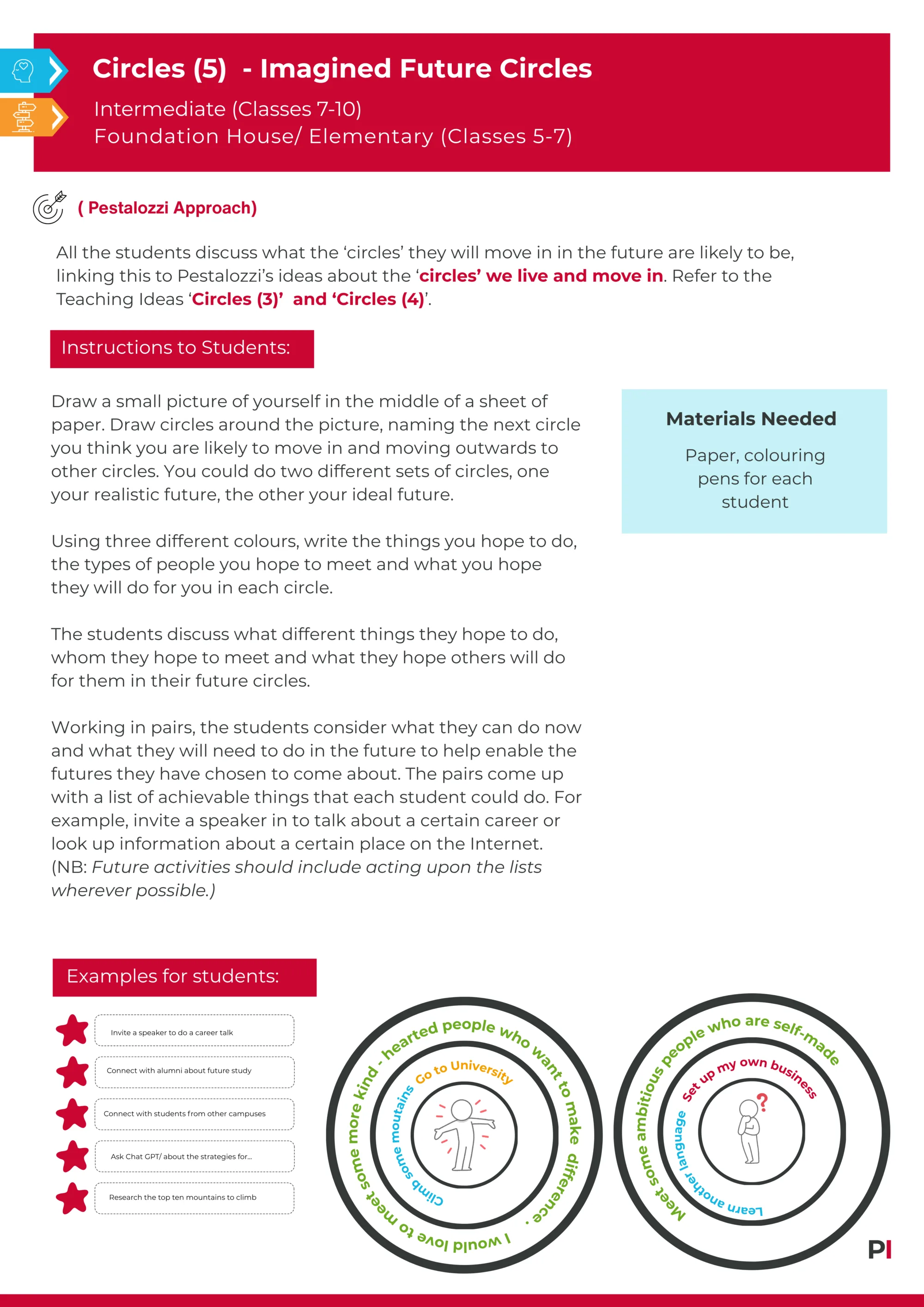 5 Imagined Future Circles Updated October 2025