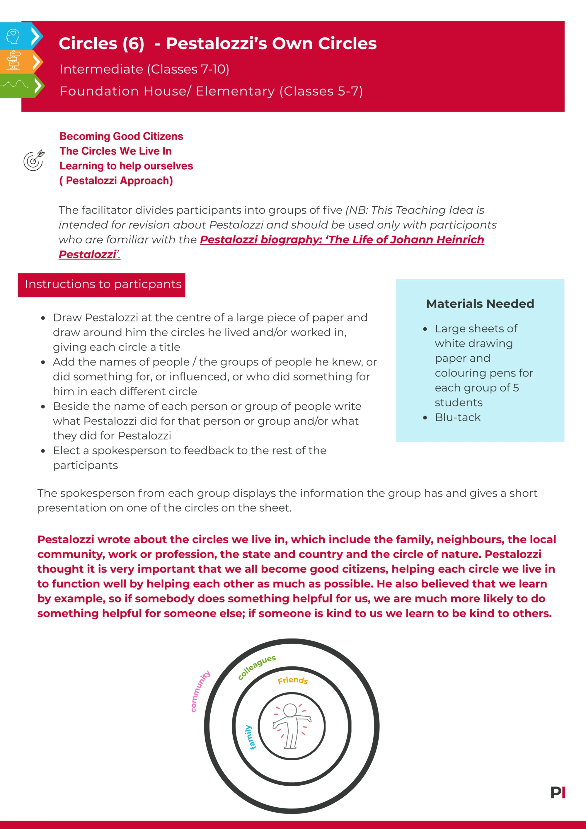 6 Circles 6 Pestalozzis Own Circles Updated October 2025