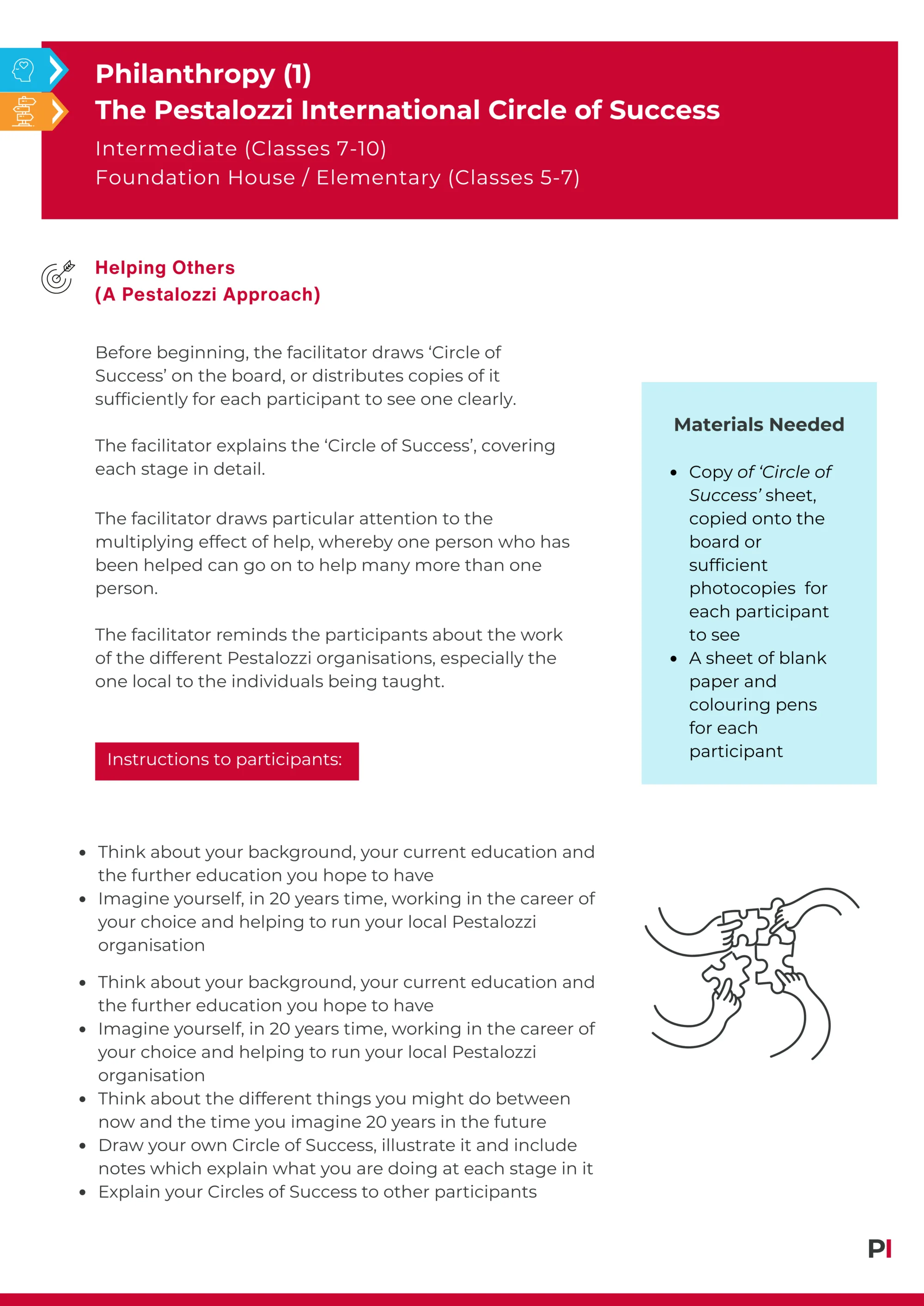 Image of teaching idea Philanthropy 1 The PI Circle of Success