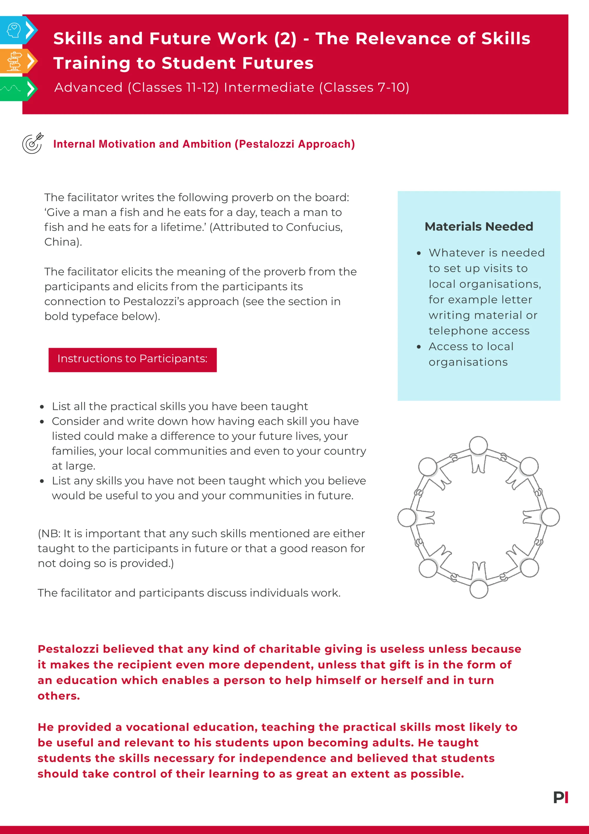 Image of teaching idea Careers 10 Skills and Future Work 2 The Relevance of Skills Training to Student Futures