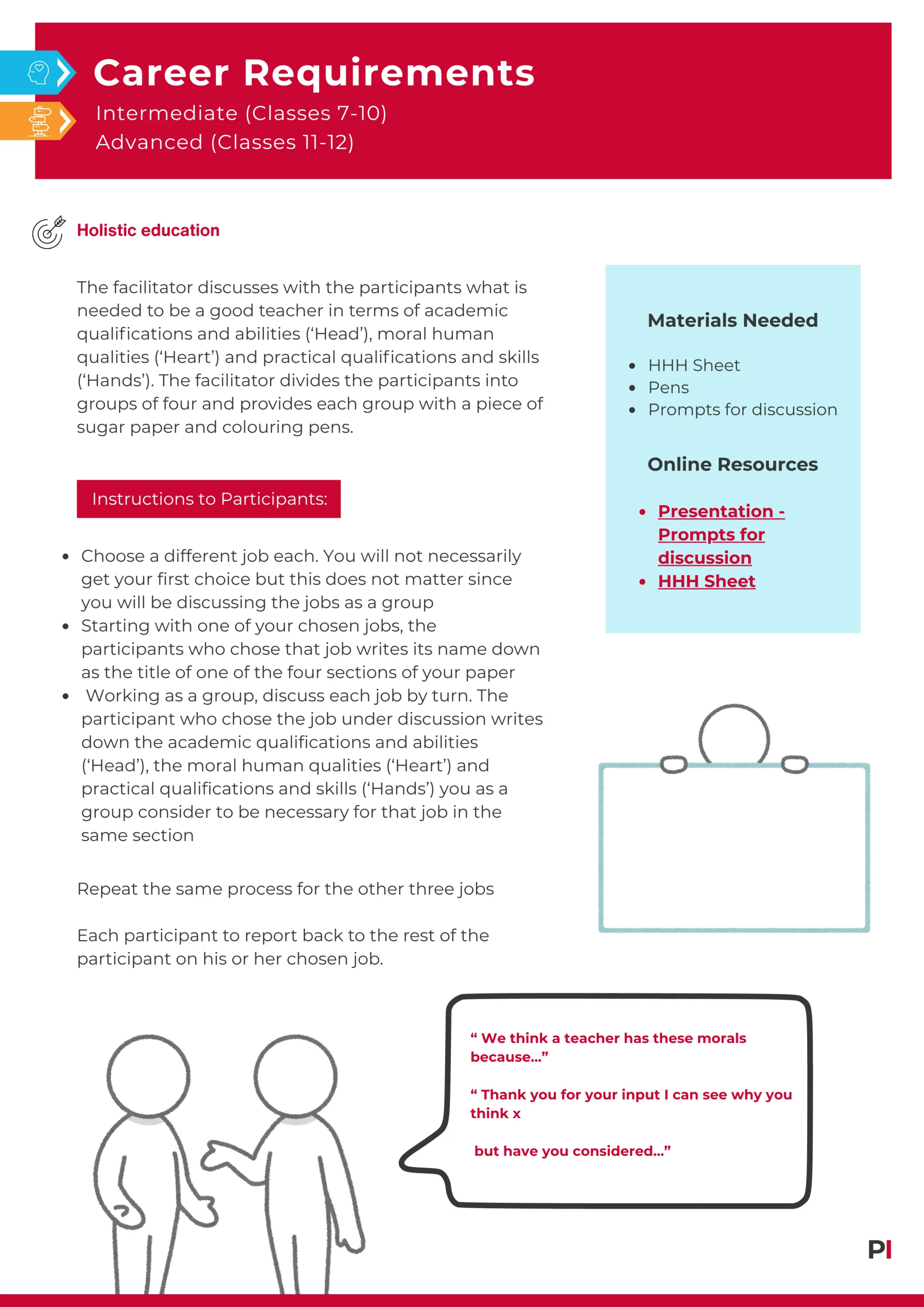 Image of teaching idea Careers 5 Career Requirements