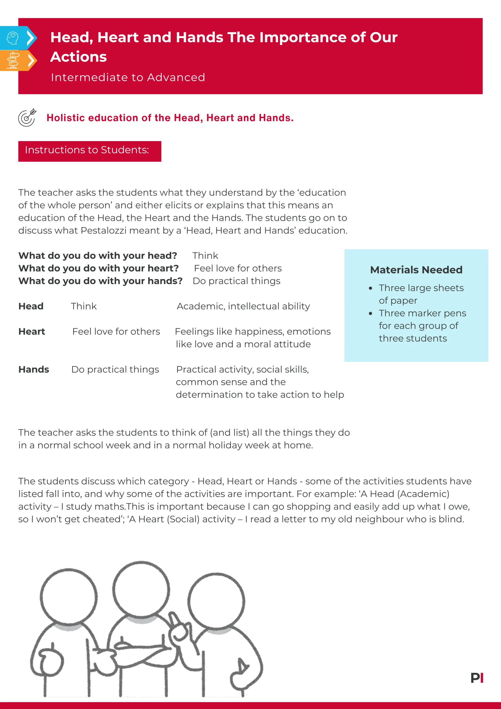 Image of teaching idea Head, Heart, Hands 3 the importance of Our Actions