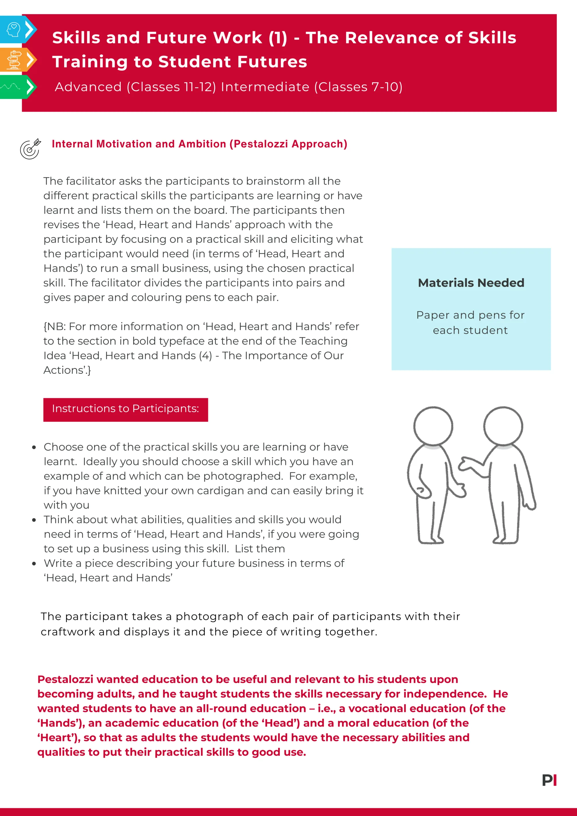 Image of teaching idea Careers 10 Skills and Future Work 1 The Relevance of Skills Training to Student Futures