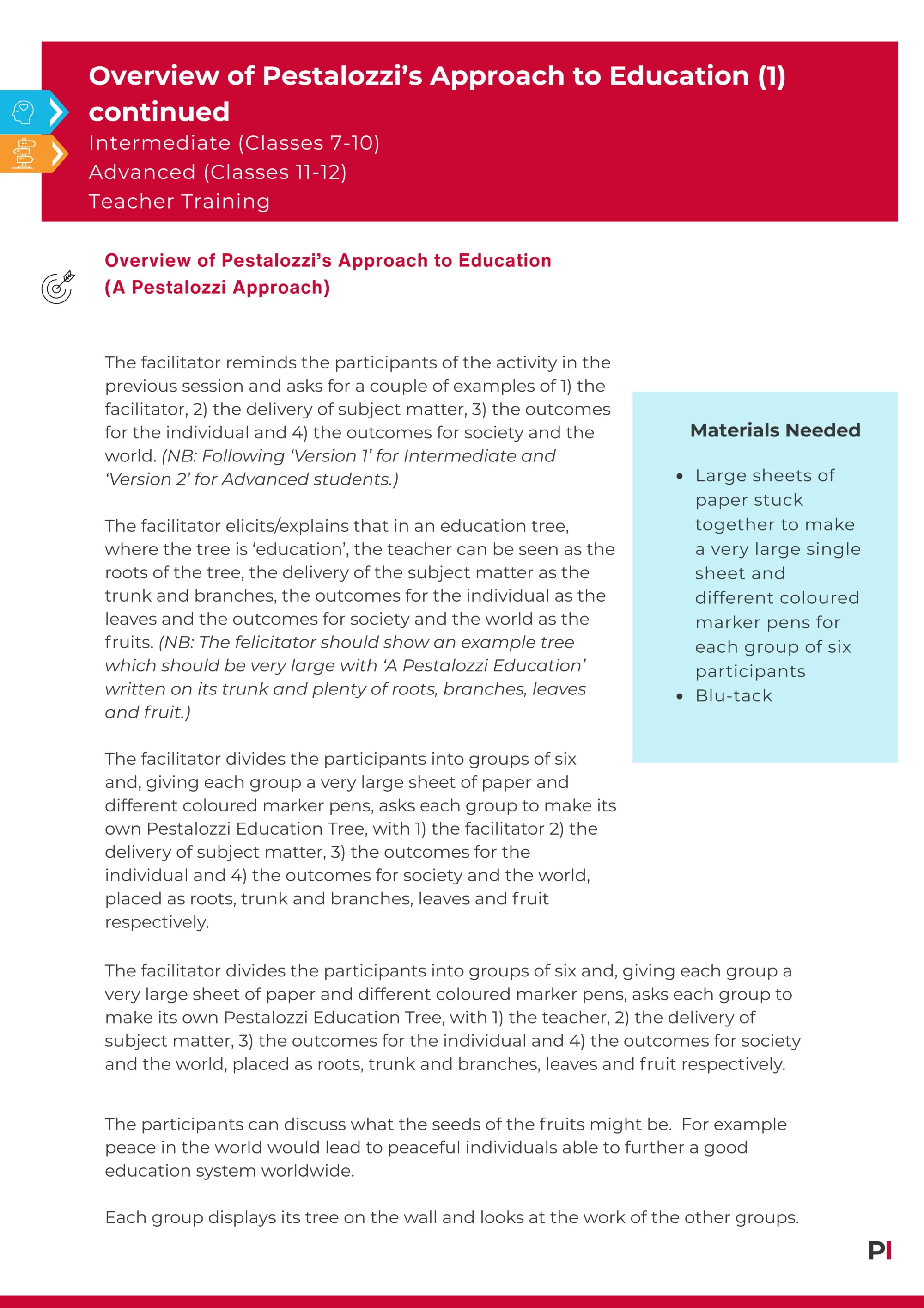 Image of Overview of Pestalozzi's Approach to Education 1 Pestalozzi Education Tree