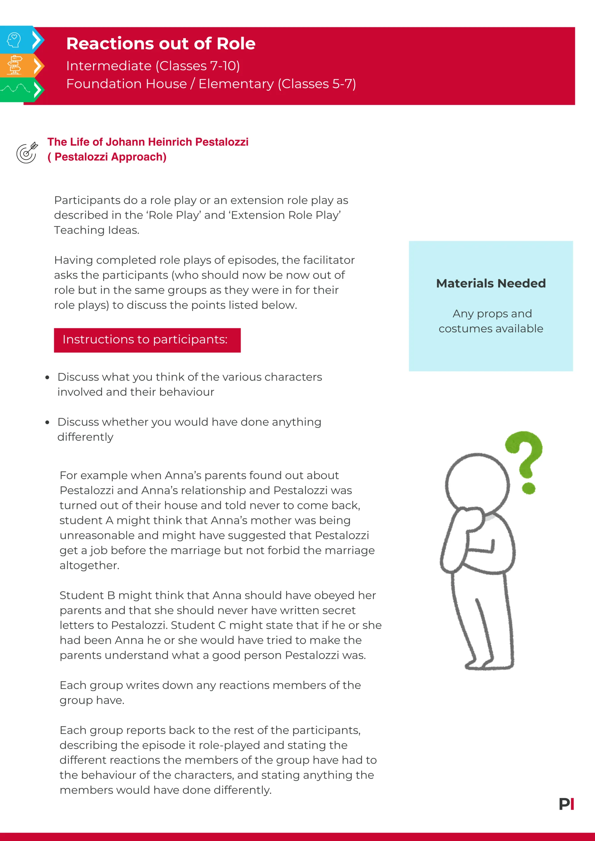 Image of teaching idea Reactions out of Role