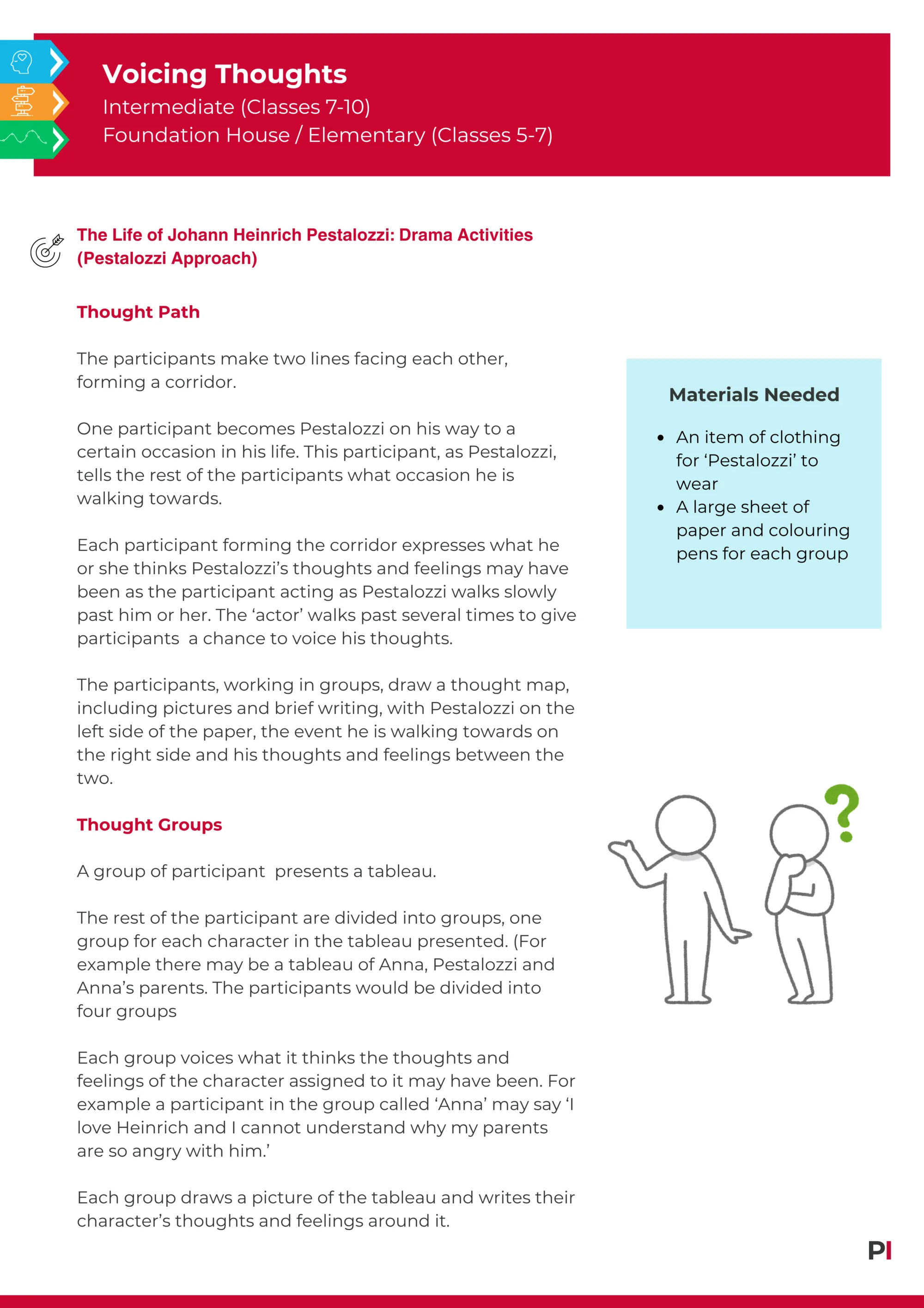 Image of teaching idea voicing your thoughts