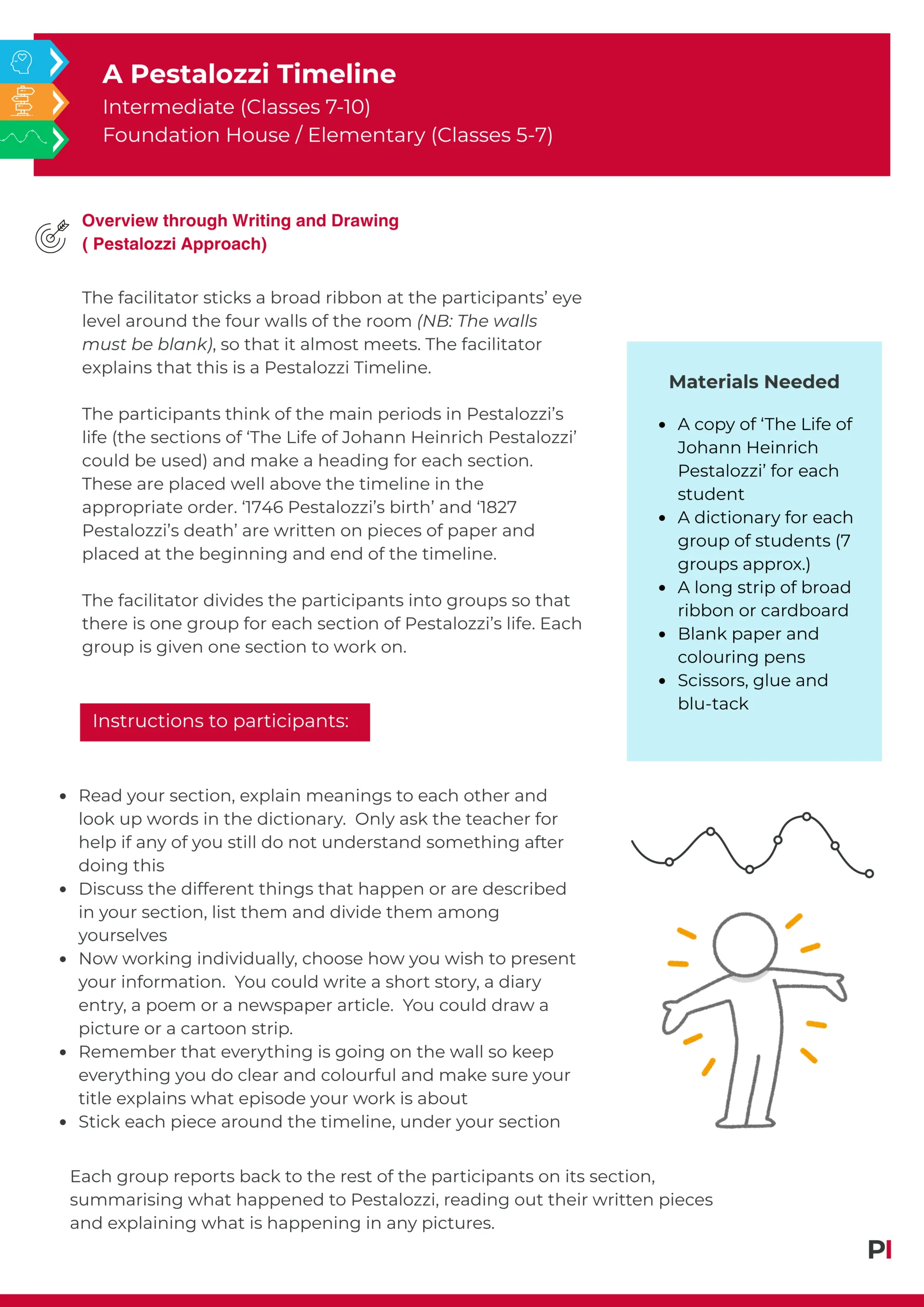 Image of teaching idea - A Pestalozzi Timeline