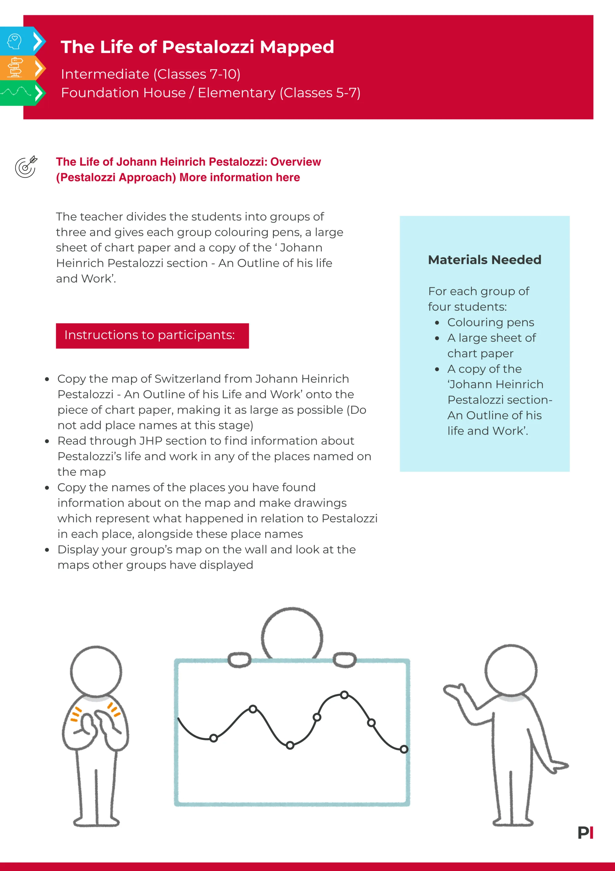 Image of teaching idea - The life of Pestalozzi Mapped